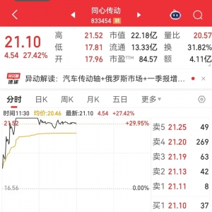 官宣利好，833454，一度“30cm”涨停！