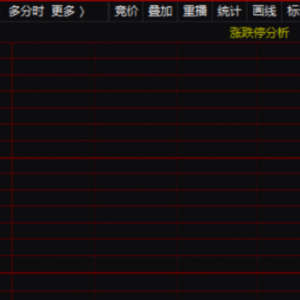 A股，突发！牛市旗手飙涨，万亿赛道爆发！