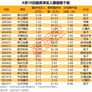 3家公司发布重磅消息