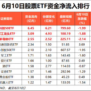6月10日股票ETF资金净流出99亿元
