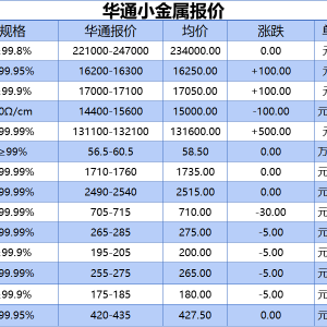 上海华通小金属报价（2025-06-11）