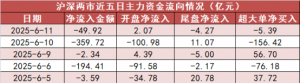 【11日资金路线图】有色金属板块净流入超67亿元居首 龙虎榜机构抢筹多股 ...