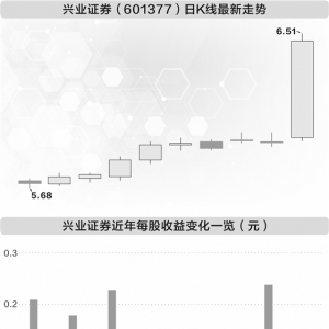 苏军良连续掌舵福建两家券商 兴业证券及时澄清合并传闻
