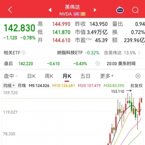 连续3年ROE超10%+未来高成长的超跌优质科技股，11股上榜