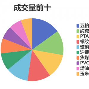 每日龙虎榜