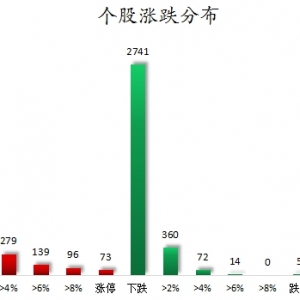数据复盘丨盲盒经济、谷子经济等概念走强   龙虎榜机构抢筹10股 ...