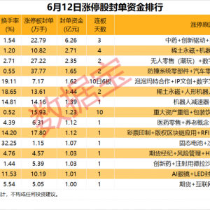 揭秘涨停丨IP经济、稀土永磁掀涨停潮