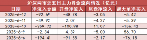 【12日资金路线图】银行板块净流入近21亿元居首 龙虎榜机构抢筹多股 ...