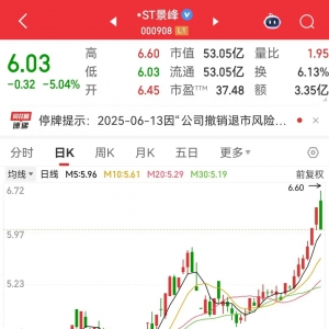 2股即将“摘星脱帽”！核电再迎重磅利好，10只潜力股出炉