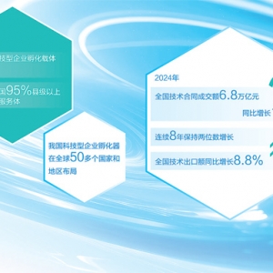 科技服务为创新添动力（科技视点）
