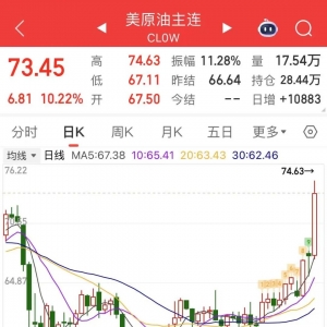 突发！以色列袭击伊朗，原油、黄金暴涨！