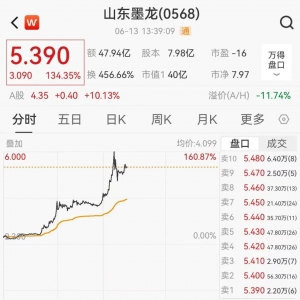 刚刚！突然飙涨超160%！