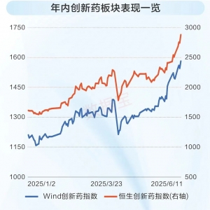 政策赋能产业发力！中国创新药掀起出海热潮