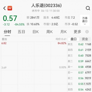 刚刚！昔日A股区域商超龙头，暴跌超80%！