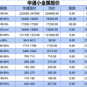 上海华通小金属报价（2025-06-13）