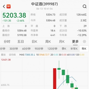 大跌板块，抄底！