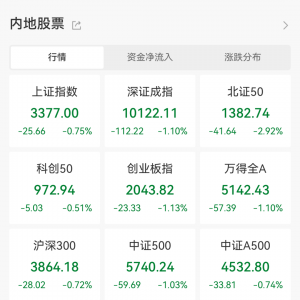 突然猛拉！AH股共振，这一板块亮了！