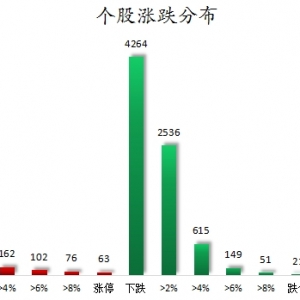 数据复盘丨石油石化、国防军工等行业走强   48股获主力资金净流入超亿元 ...