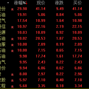 全球股市巨震！A股，放量！