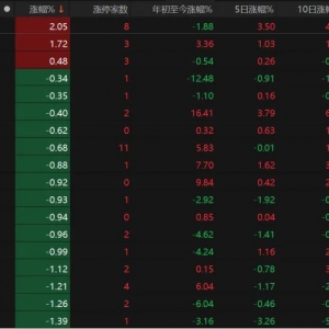A股下周怎么走？