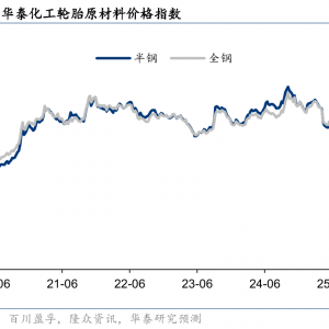 华泰证券：关税影响或将逐步消化 性价比优势下中国轮胎有望逆势扩张 ...
