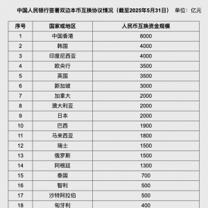 人民币，大消息！南向资金成交额创近九周新高，3股获大幅加仓 ...