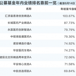创新药行情送出神助攻 时隔两年再见半程“翻倍基”