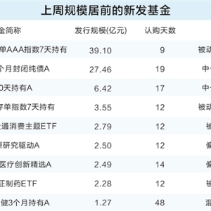 债强股弱格局延续 部分权益产品募集遇冷