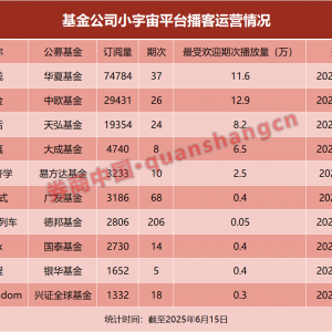 打响“耳朵争夺战”！超20家基金公司，布局！