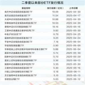资金借道ETF加速布局 新发和存量齐头并进
