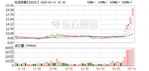 《哪吒2》片方或分账51亿？光线王长田：分账模式不公