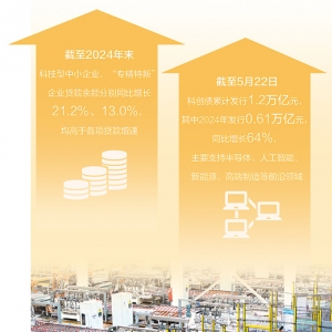 加快科技创新，亟待金融再发力（财经眼）