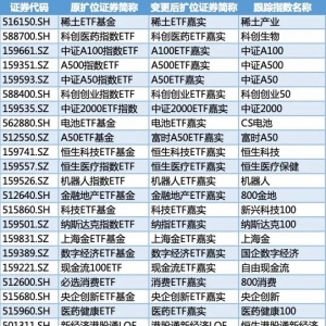 ETF大消息！嘉实基金旗下22只指数产品集体更名