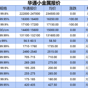 上海华通小金属报价（2025-06-16）