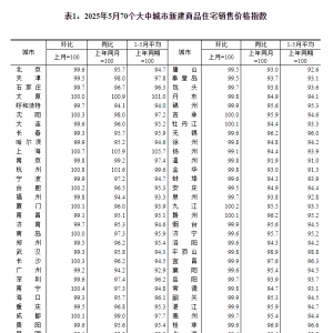 商品房库存连续三个月减少 国家统计局：房地产市场继续朝着止跌回稳的方向迈进 ...