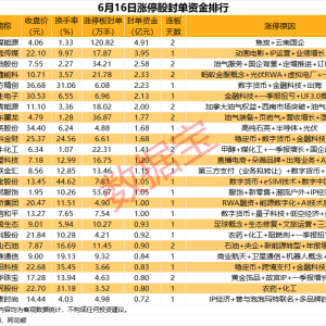 揭秘涨停
