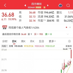 稳定币爆火，“300468”成新龙头！欧盟拟扩大核电容量，高增长潜力股数量稀缺 ...