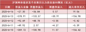 【16日资金路线图】沪深300主力资金净流入近9亿元 计算机等行业实现净流入 ...