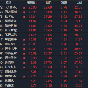 突然，集体大涨！一则消息，彻底引爆！