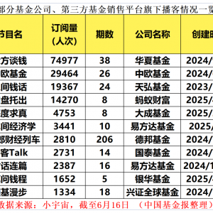 来了！基金开辟“新战场”