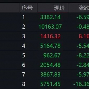 突然异动拉升！多股涨停！