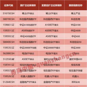 ETF纷纷“改名换姓”，什么原因？