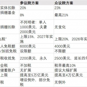 特朗普税改法案，有重大变化！