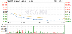 突发！港股创新药集体大跳水 发生了什么？