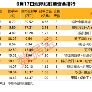 揭秘涨停