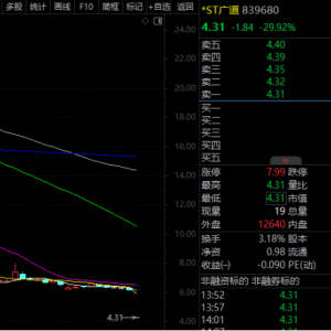 A股第二只，“30cm”一字跌停，839680！