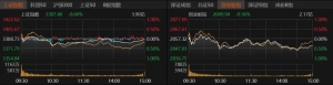 A股存量博弈，如何突围？专家支招→