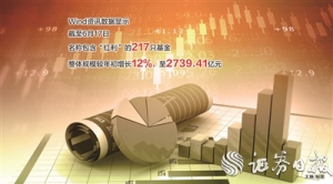 红利资产配置价值凸显 多只相关ETF份额创新高