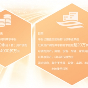 物尽其用，唤醒“沉睡”资产（大数据观察）