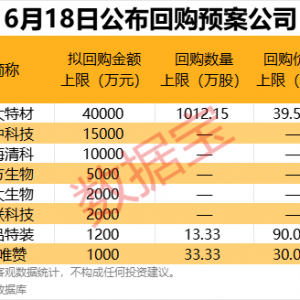 利好！科创板公司扎堆公布